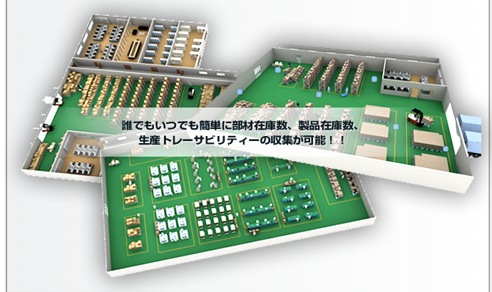 誰でもいつでも簡単に部材在庫数、製品在庫数、生産トレーサビリティーの収集が可能！！