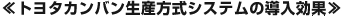 ≪トヨタカンバン生産方式システムの導入効果≫