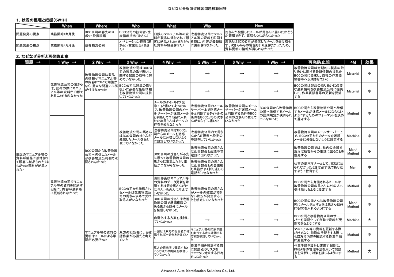 分析 なぜ なぜ