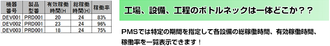 工場、設備、工程のボトルネックは一体どこか？？