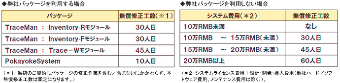 ◆弊社パッケージを利用する場合