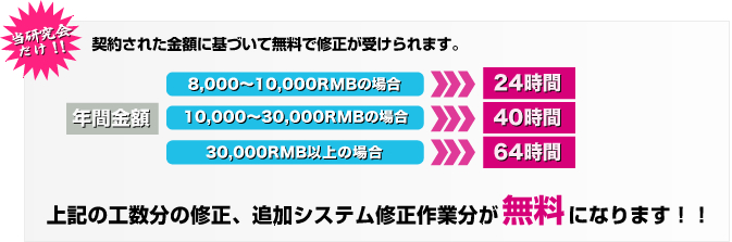 契約された金額に基づいて無料で修正が受けられます。