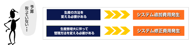 予算取っていない・・・