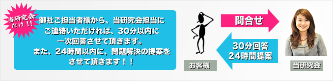 御社ご担当者様から、当研究会担当にご連絡いただければ、30分以内に一次回答させて頂きます。