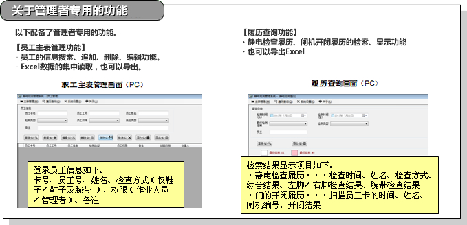 关于管理者专用的功能