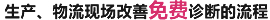 生产、物流现场改善免费诊断的流程
